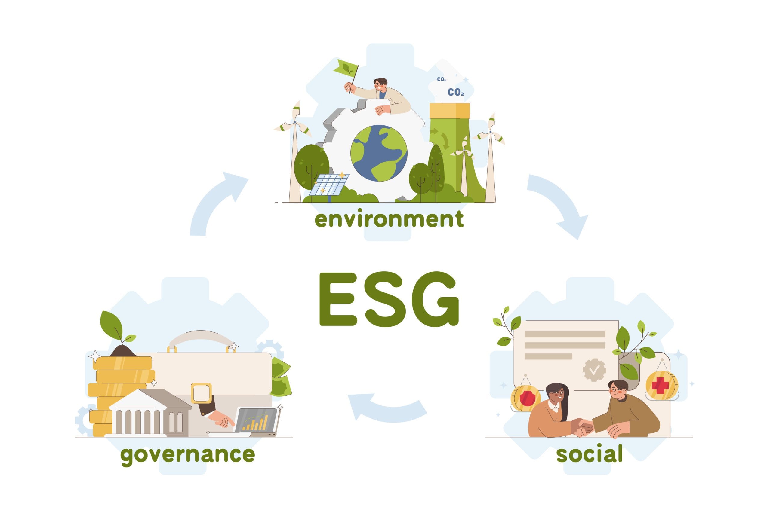 O que é ESG e a Importância do ESG para Sua Empresa