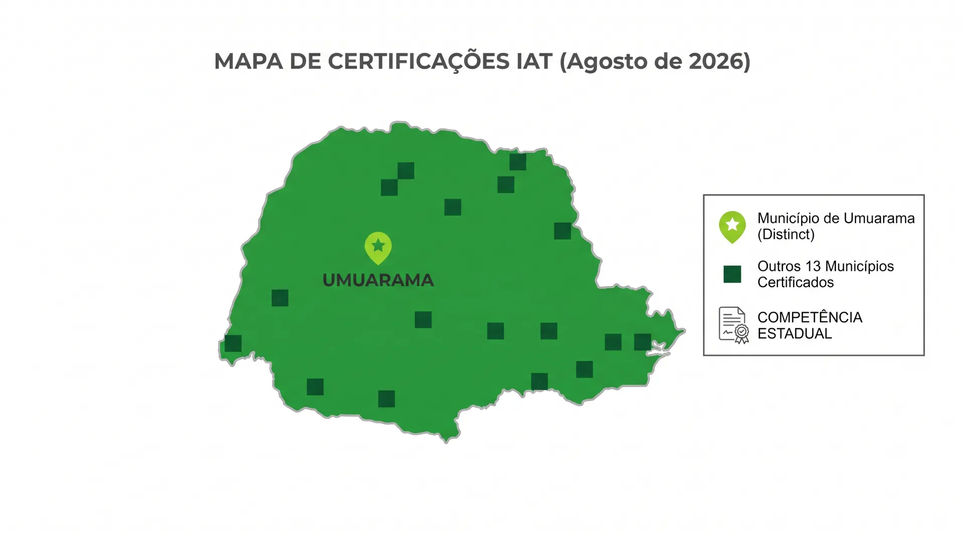 Mapa de certificações IAT (Agosto de 2026) destacando o município de Umuarama no estado do Paraná, com legenda de outros municípios certificados e competência estadual.