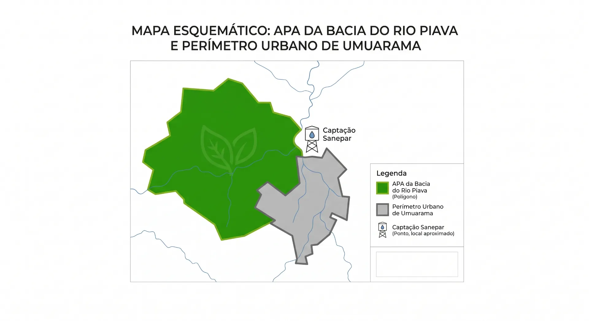 Mapa esquemático da bacia do Rio Piava e do perímetro urbano de Umuarama, com área da bacia destacada em verde e legenda indicando captação e pontos de saneamento.