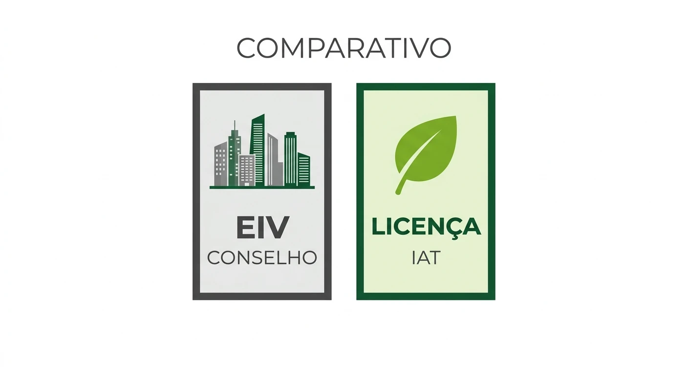 Imagem comparativa com os selos “EIV CONSELHO” e “LICENÇA IAT”, com ilustrações de cidade e uma folha verde, em fundo claro.