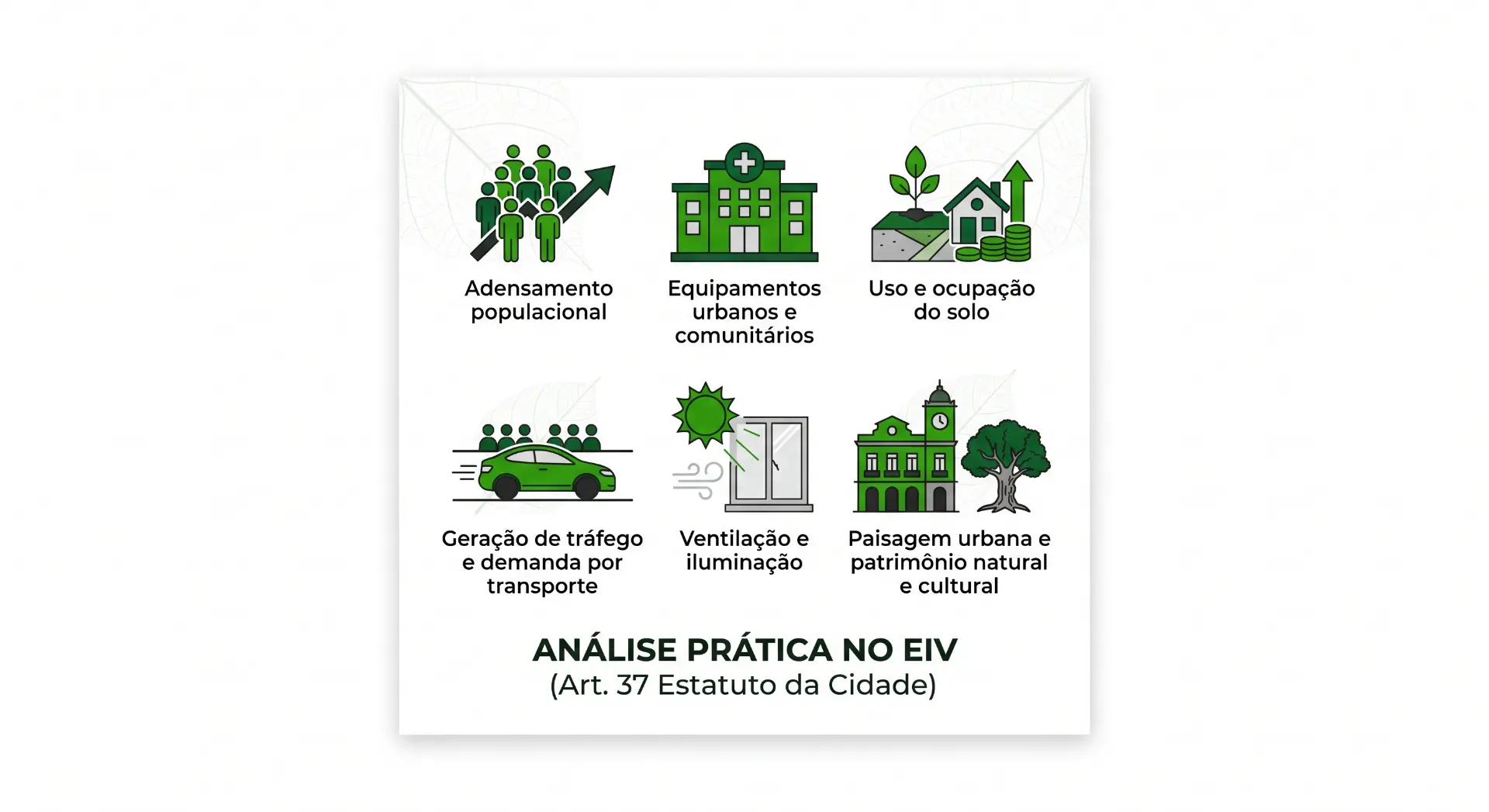 Infográfico com seis ícones e textos sobre análise prática no EIV: adensamento populacional, equipamentos urbanos e comunitários, uso do solo, geração de tráfego e demandas por transporte, ventilação e iluminação, e paisagem urbana e patrimônio natural e cultural. Na base, aparece “ANÁLISE PRÁTICA NO EIV (Art. 37 Estatuto da Cidade)”.